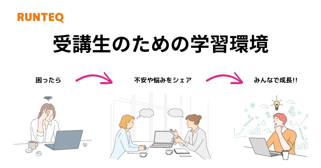 runteq（ランテック）は勉強時間多めの受講生のための学習環境を提供!!