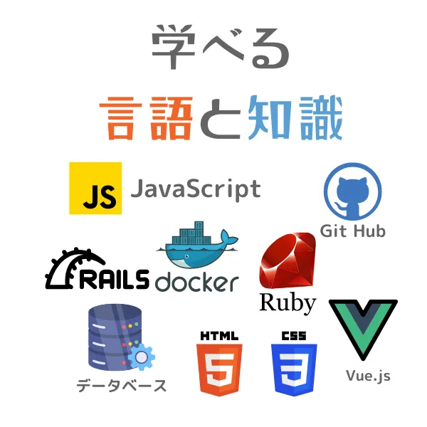 runteq（ランテック）で学べる言語と知識