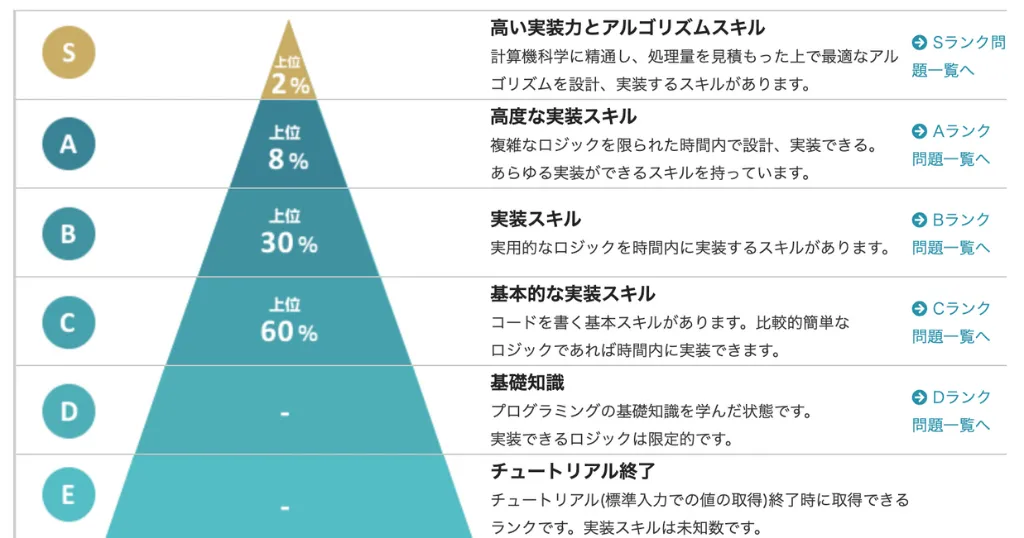 挫折しない事前学習でRUNTEQ（ランテック）へ